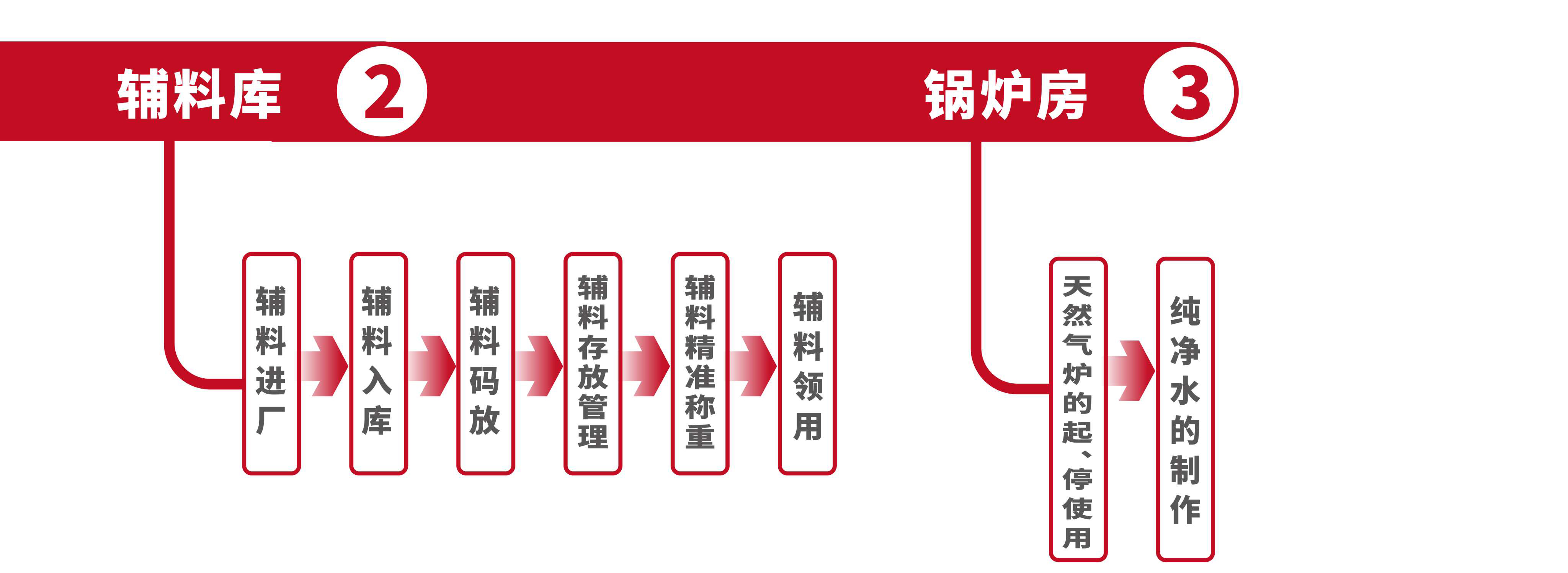 鍋爐房